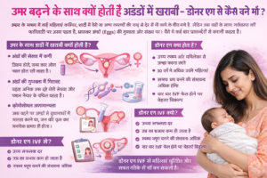 उम्र बढ़ने के साथ क्यों होती है अण्डों में खराबी – डोनर एग से कैसे बने माँ ?